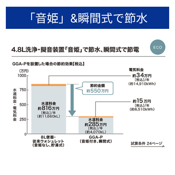 [CES9F01]TOTO パブリック向けウォシュレット 一体型便器 GGA-P 一般地 床排水 排水心200mm ホワイト リモコン付属〈CES9241の後継品〉 |  | 03