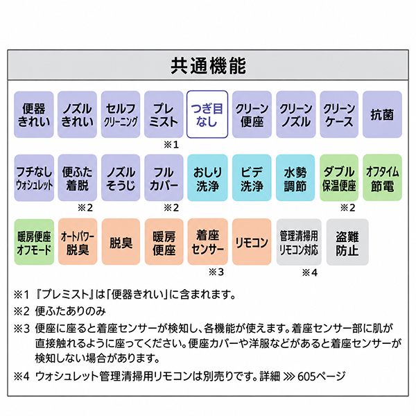 [TCF5871R]TOTO トイレ 温水洗浄便座 ウォシュレット アプリコットP AP3 便器洗浄ユニット別売  便ふたあり |  | 02