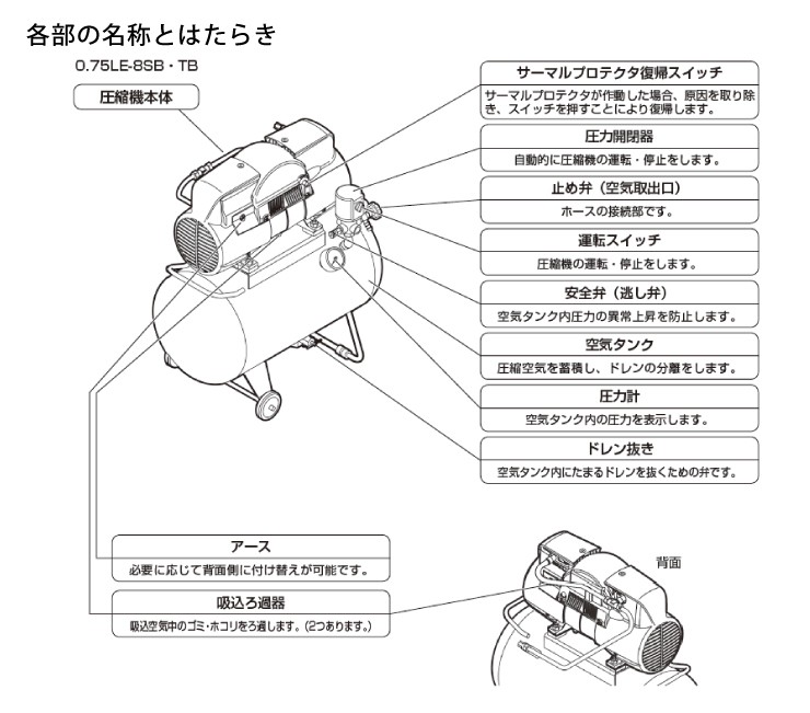 在庫あり） 日立 コンプレッサー 0.75LE-8TB スーパーオイルフリーベビコン タンクマウント 圧力開閉器式 三相200V 0.75kW  タンク30L 電源コード付 プラグ無し : 108-400872 : 設備プロ王国 - 通販 - Yahoo!ショッピング