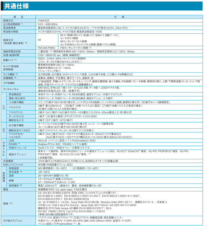 日立 インバータ 共通仕様