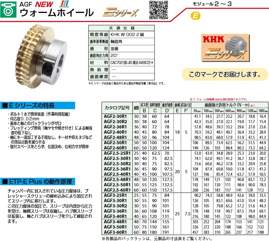 プチギフト AGF2.5-25R1 ウォームホイール 小原歯車工業（KHK）