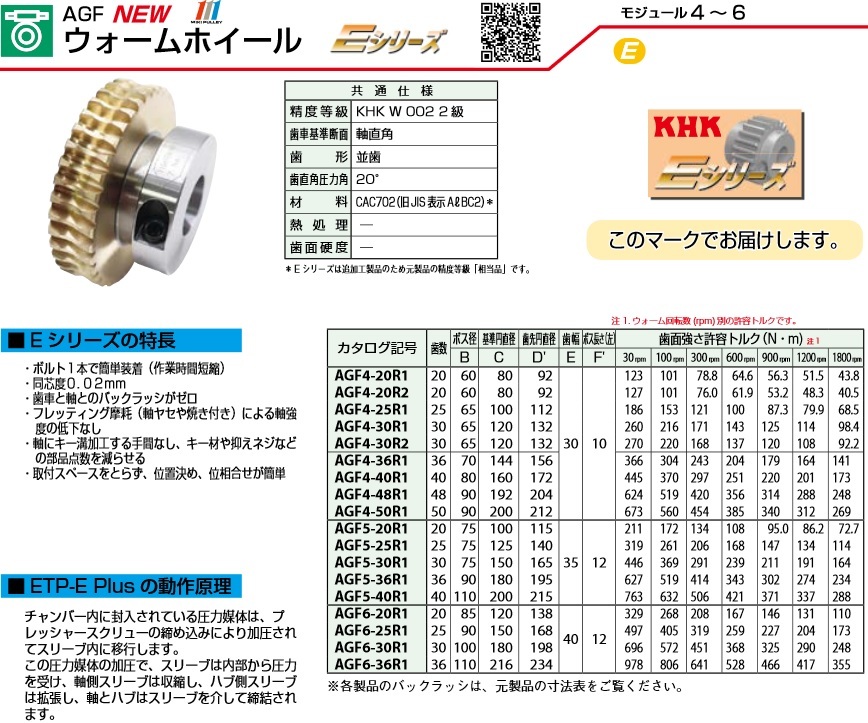 もらって嬉しい出産祝い 設備プロ王国小原歯車 KHK ウォームホイール AG4-30R3E24 アルミ青銅 AG Eシリーズ