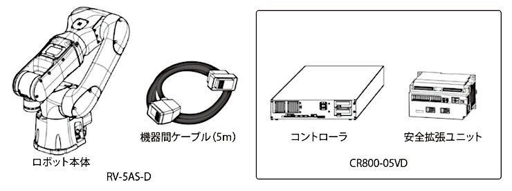 RV-5AS-D 基本構成