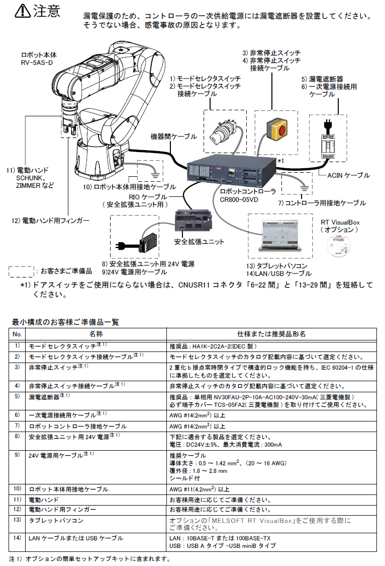 RV-5AS-D 最小構成例