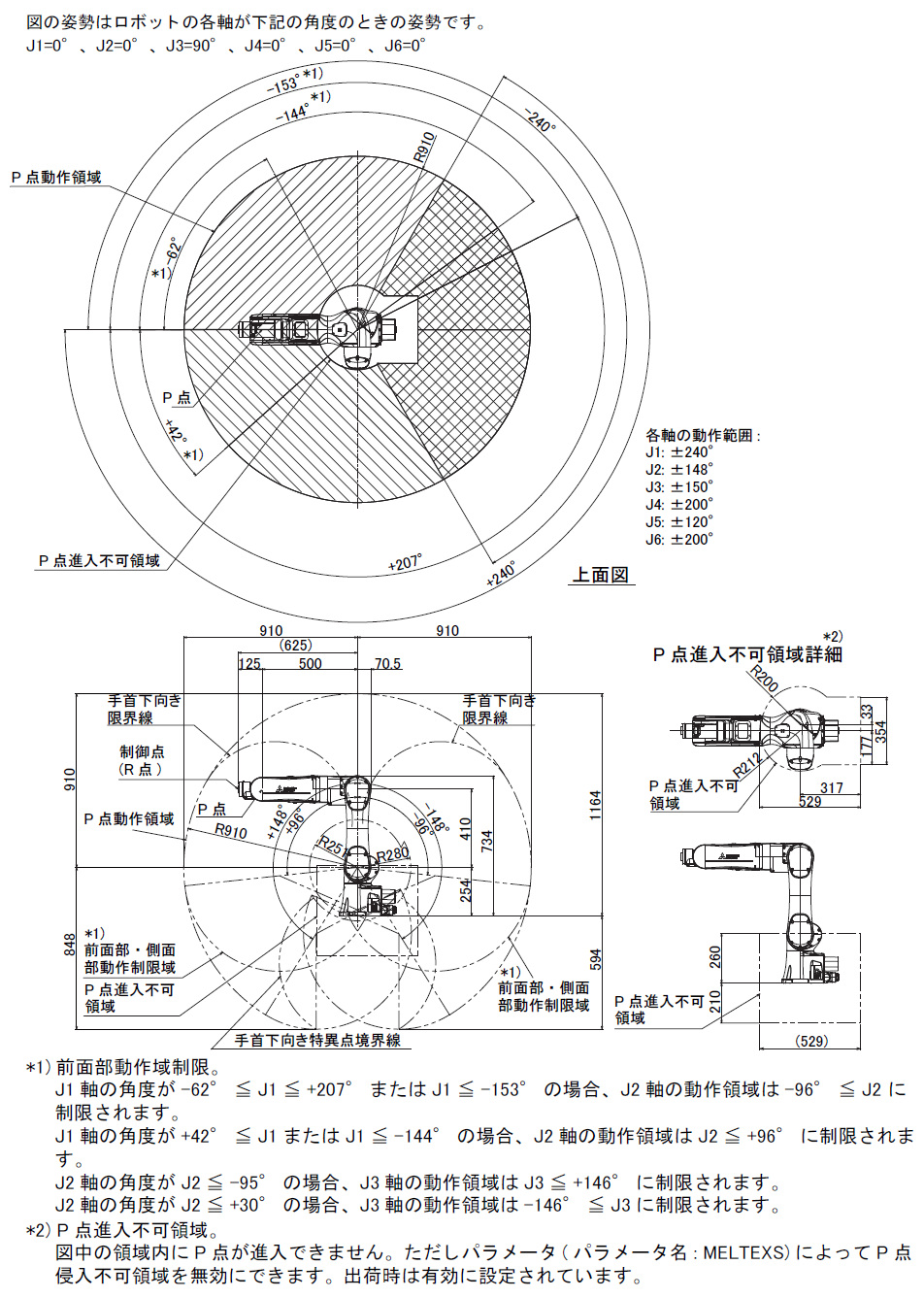 RV-5AS-D 動作範囲図