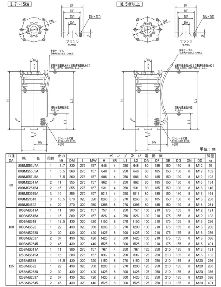 エバラポンプBMS型の図面