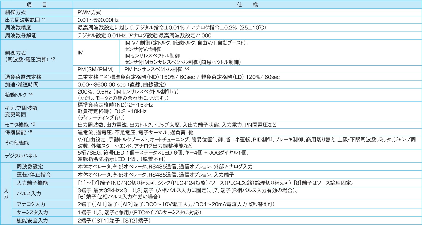 日立 WJ-C1シリーズ 共通仕様1