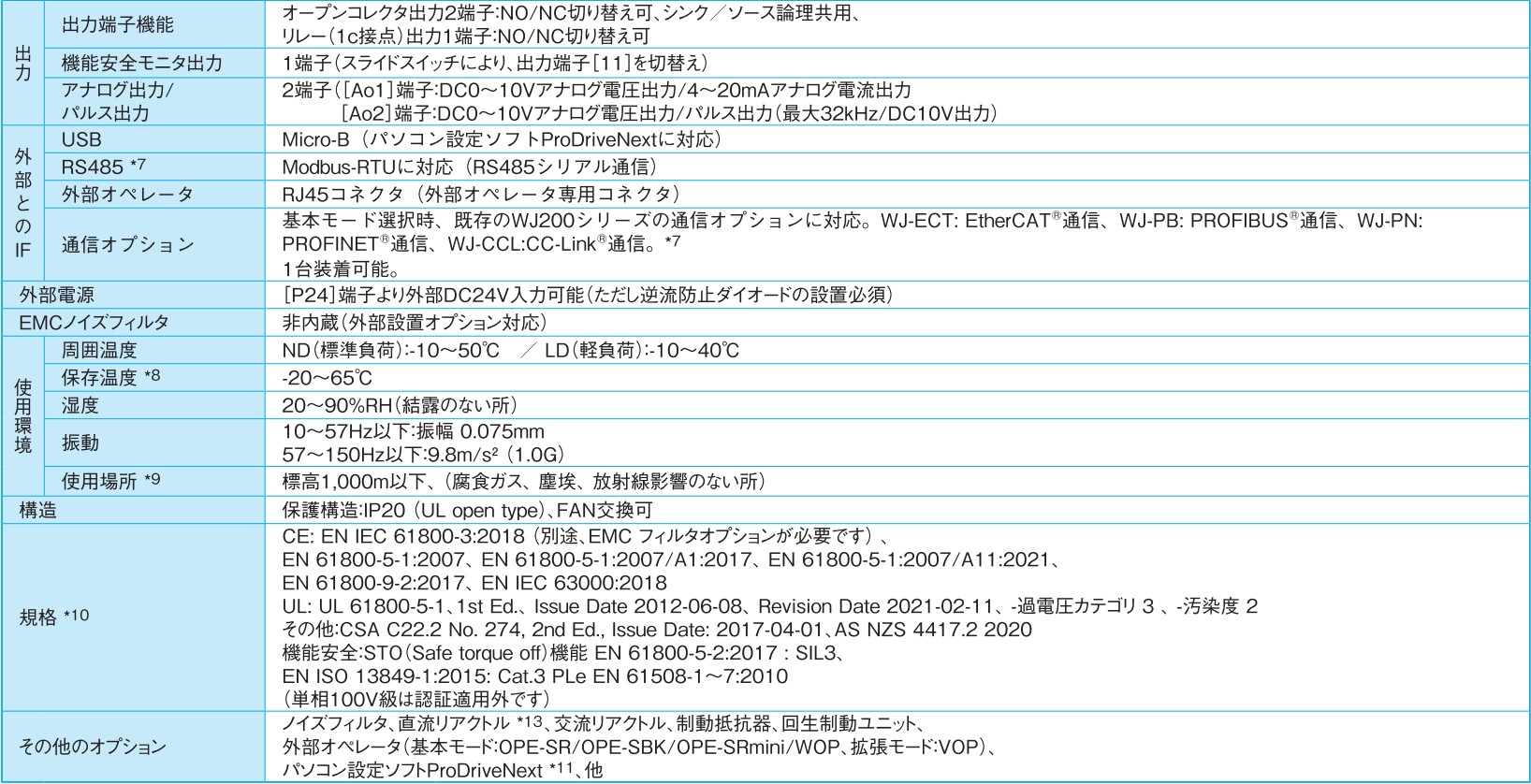 日立 WJ-C1シリーズ 共通仕様2