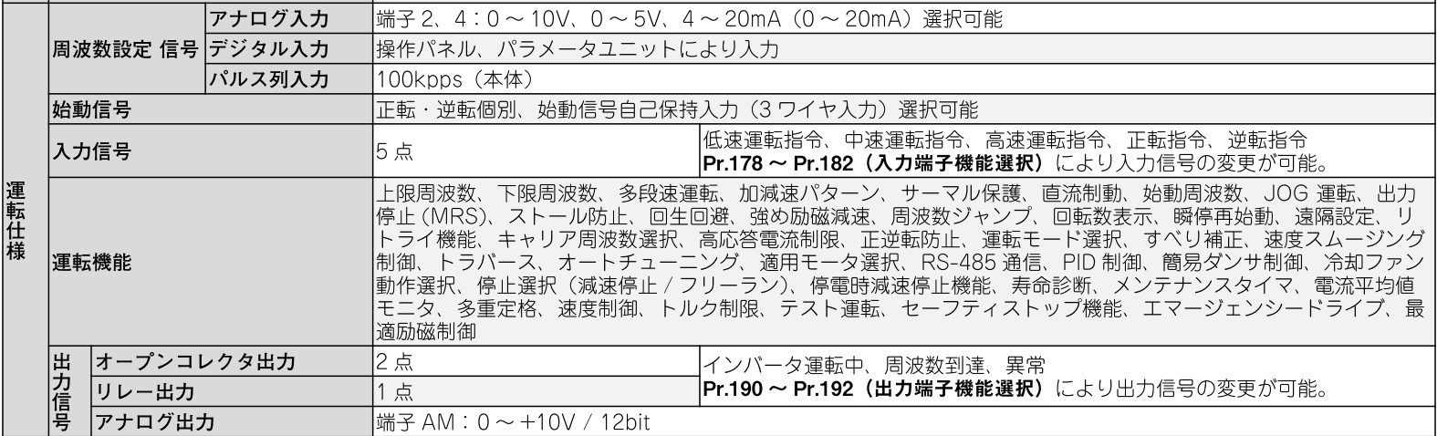 三菱 インバータ D800シリーズ 仕様表2