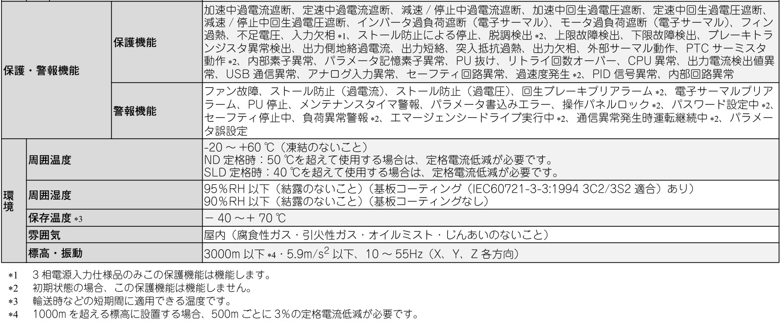 三菱 インバータ D800シリーズ 仕様表3