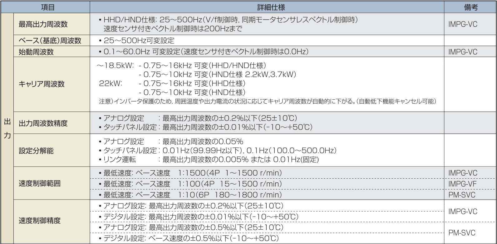 富士電機 Aceシリーズ 共通仕様1