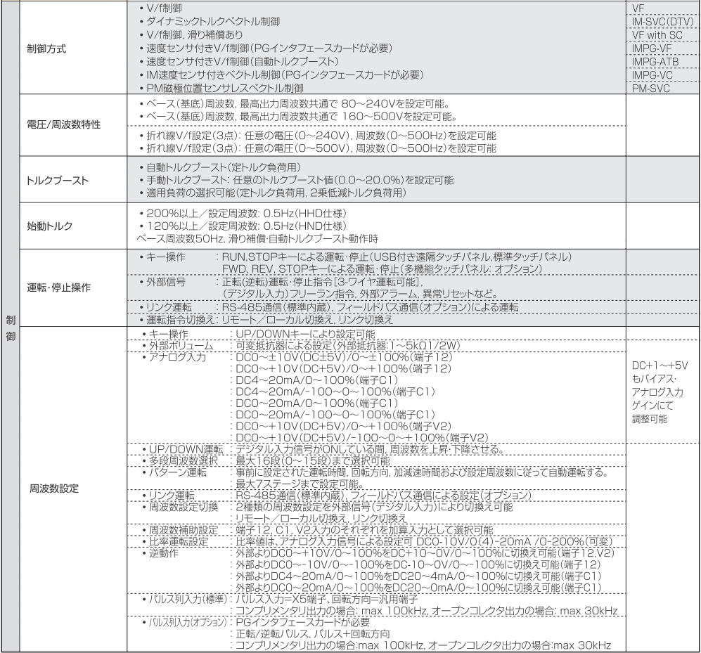 富士電機 Aceシリーズ 共通仕様2