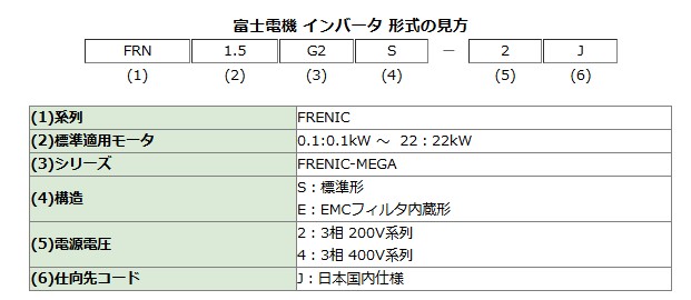 富士電機インバータ 型式の見方