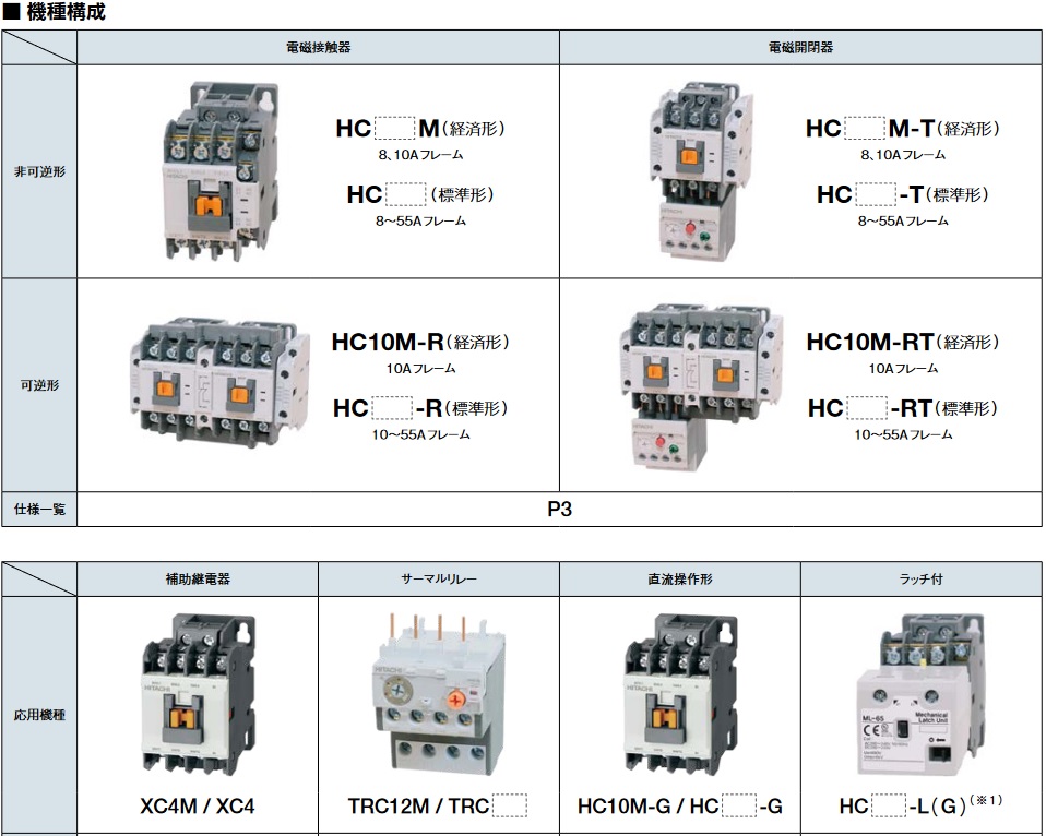 日立 電磁開閉器 TRC63-2E-30A HCシリーズ 2E組合せサーマルリレー