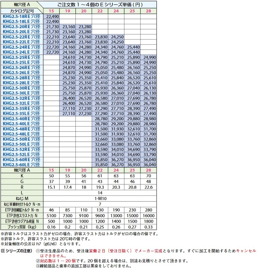 のサムネイル