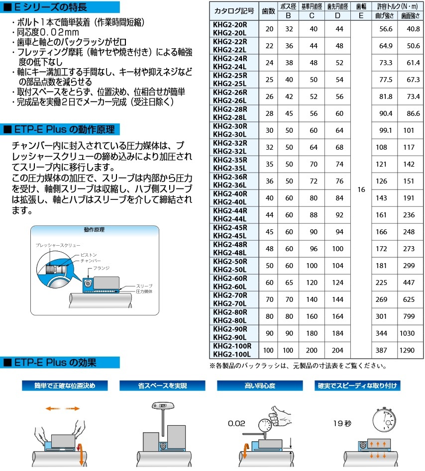 10/25限！確率1/2☆最大100%Ｐ還元】KHG2.5-35RJ30 歯研はすば歯車