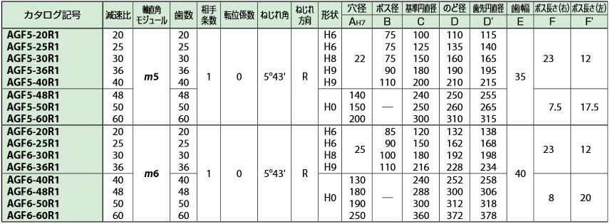 小原歯車 KHK ウォームホイール KHK AGF6 30R1 アルミ青銅鋳物タイプ 歯車 AGF型 001 010629 業務 産業用 設備プロ王国