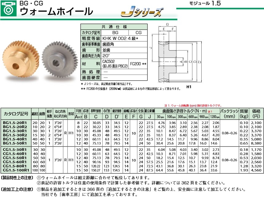 最新号掲載アイテム 小原歯車工業 ウォームホイル BG0.5-60R1 1点