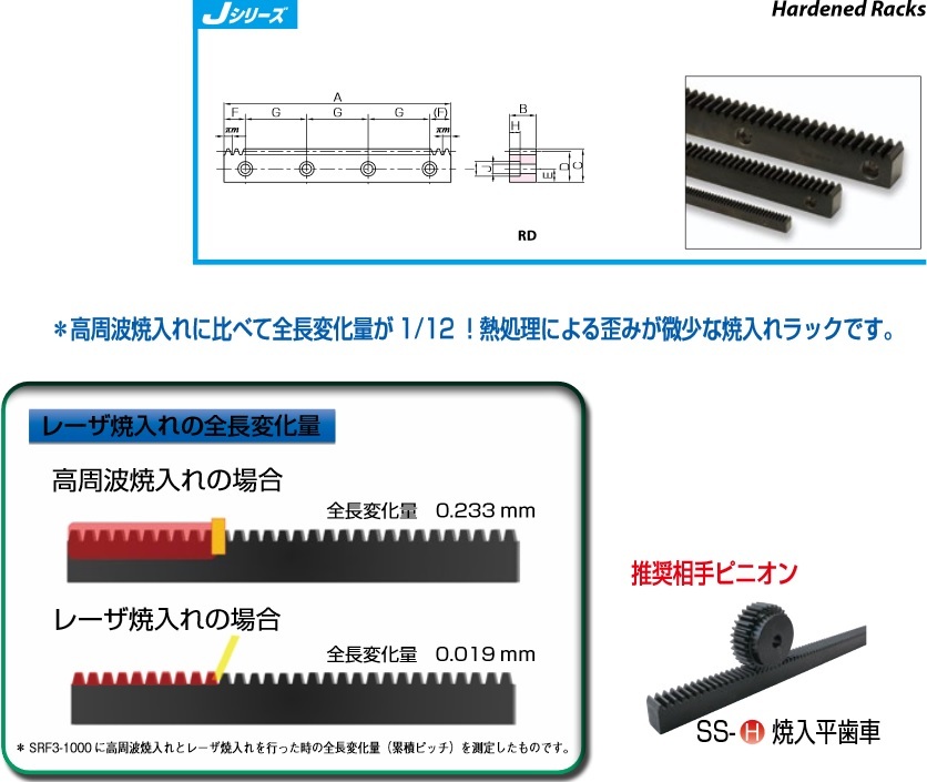 KHK SRCPF15-1000HL CPレーザ焼入ラック :2410940:イーキカイ ヤフー