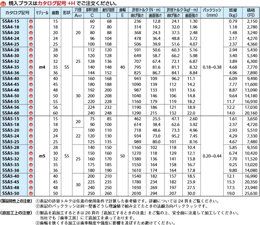 KHK SSA5-50HJ35 焼入平歯車：イーキカイ 店+ar.alasadeg.com