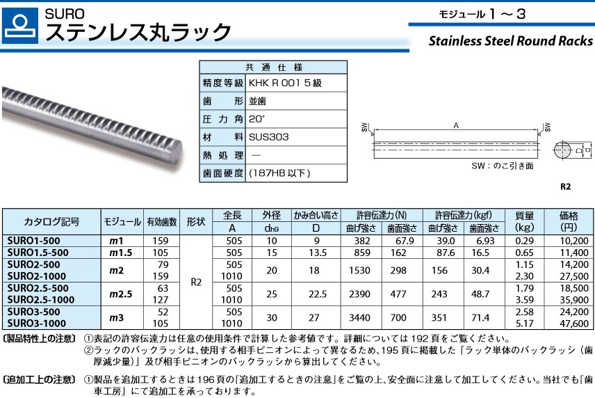 小原歯車のラック、図面・寸法・仕様