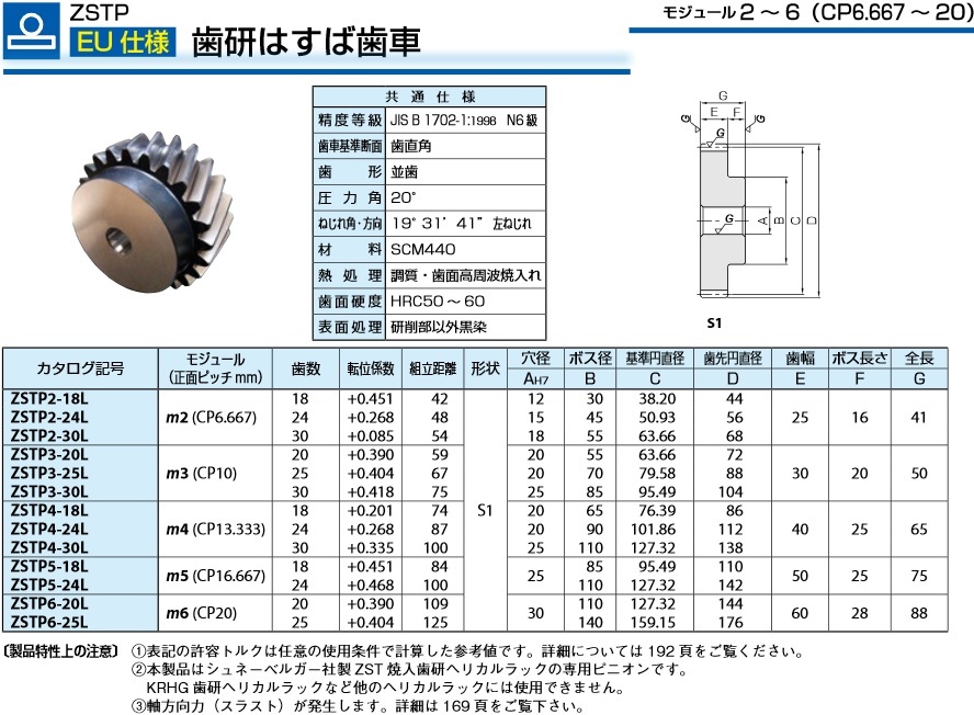 低価2023 □KHK 融着平歯車NSU2.5-28 ホームセンターバローPayPay