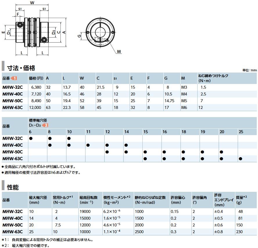 キッツ 10FCWI FC要部CACゲート弁(JIS・内ネジ・インジケーター付) 80A