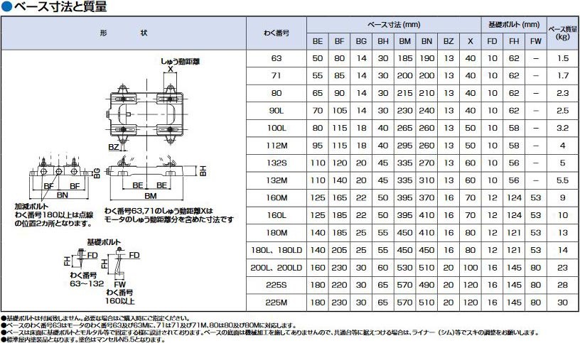 三菱 モーターベース SF-P-BASE-180M スライドベース モーター枠180M