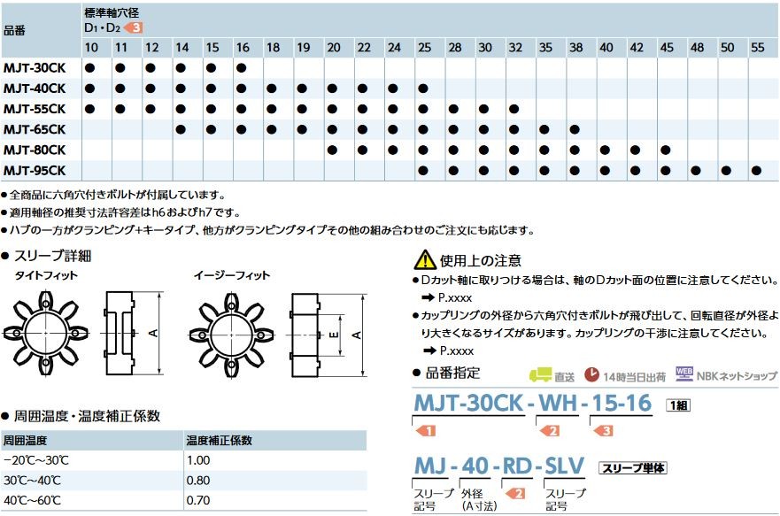 鍋屋バイテックカップリングMJT-CKジョータイプ図面寸法性能