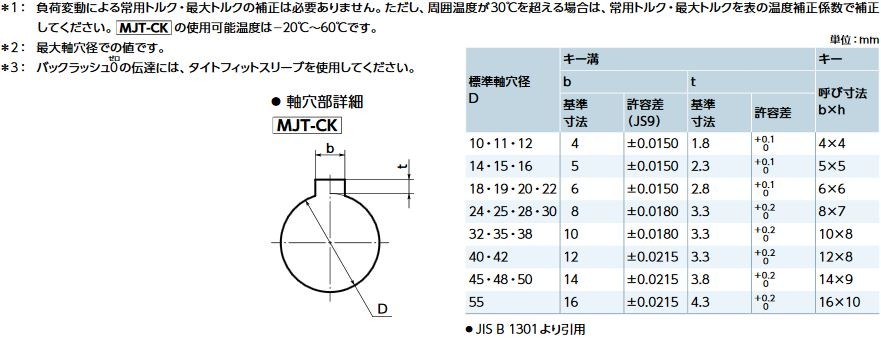 鍋屋バイテックカップリングMJT-CKジョータイプ図面寸法性能