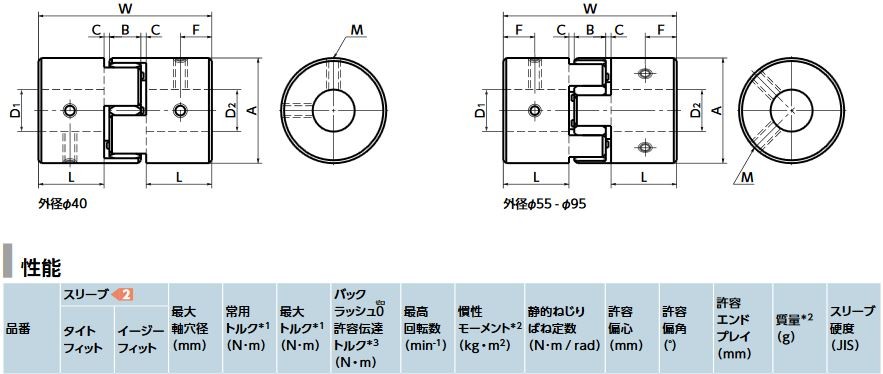 鍋屋バイテックカップリングMJTジョータイプ図面寸法性能