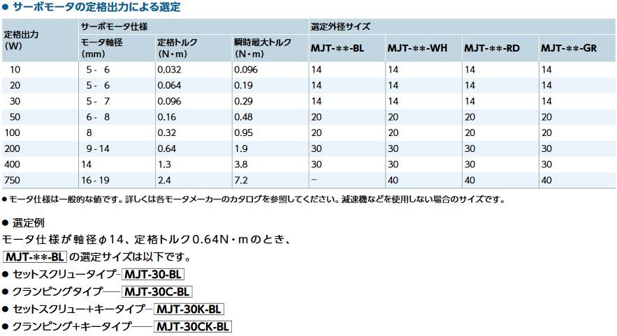 鍋屋バイテックカップリングMJT-CKジョータイプ