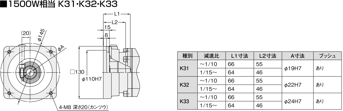 ニッセイ サーボモータ用減速機 APGZ28K-15M1500K32N 平行軸 遊星