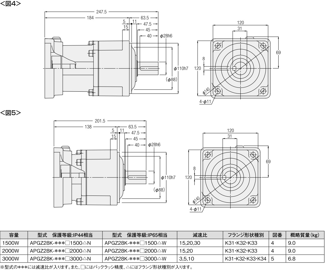 ニッセイ サーボモータ用減速機 APGZ28K-15M1500K32N 平行軸 遊星