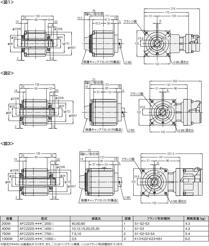 ニッセイ サーボモータ用減速機 AFCZ22S-7.5L750S2 直交軸 中空軸