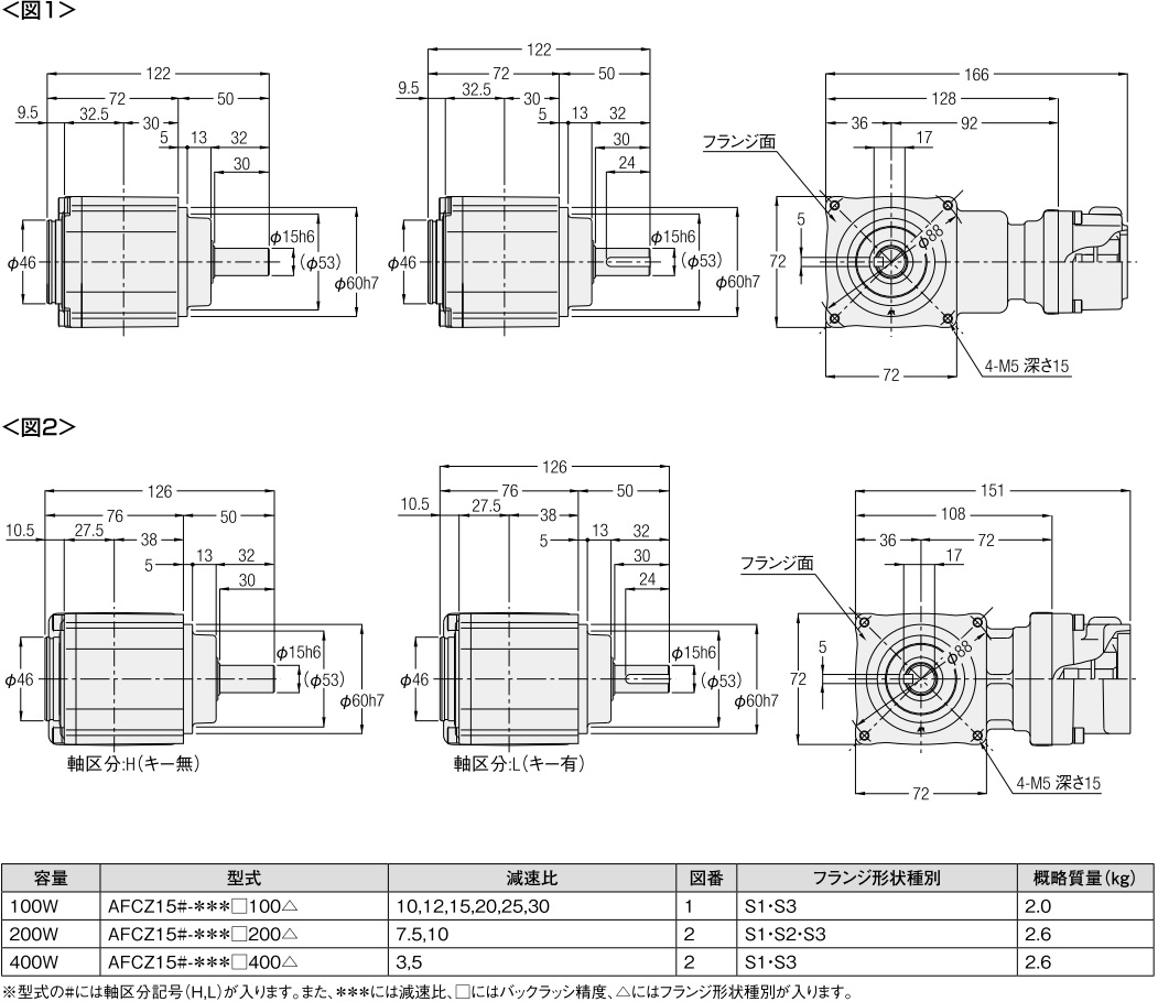 ニッセイ サーボモータ用減速機 AFCZ15H-7.5M200S2 直交軸 中実軸（左