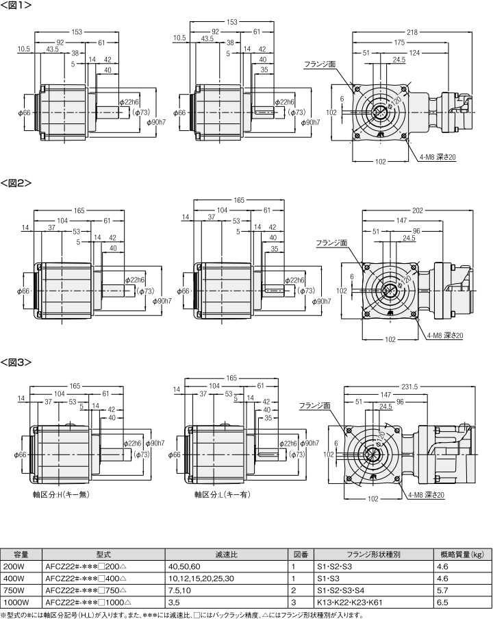 ニッセイ サーボモータ用減速機 AFCZ22H-5M1000K13 直交軸 中実軸（左