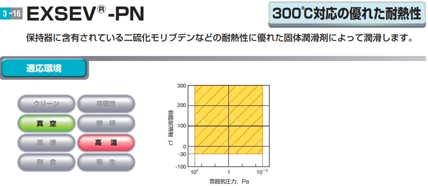 KOYOのEXSEV適応環境