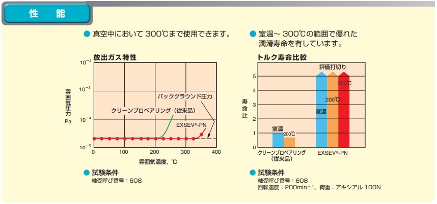 KOYOのEXSEV性能