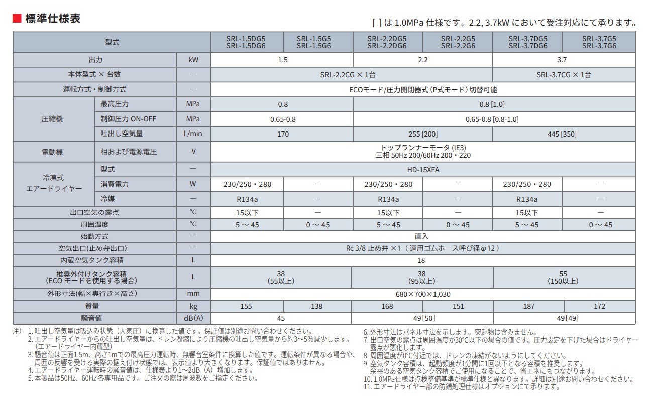 日立（HITACHI） コンプレッサー SRL-2.2G5 50Hz専用 オイルフリー
