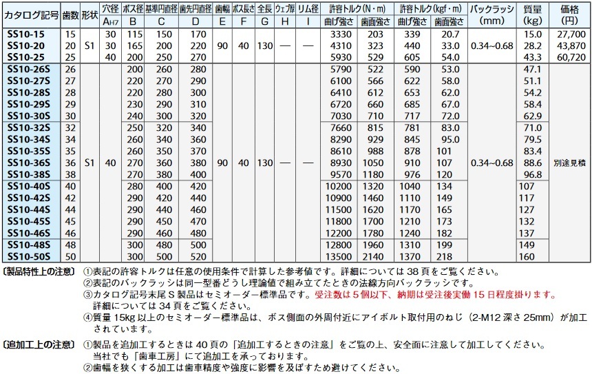 小原歯車の平歯車、図面・寸法・仕様