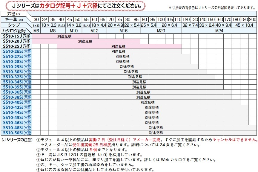 小原歯車の平歯車、図面・寸法・仕様