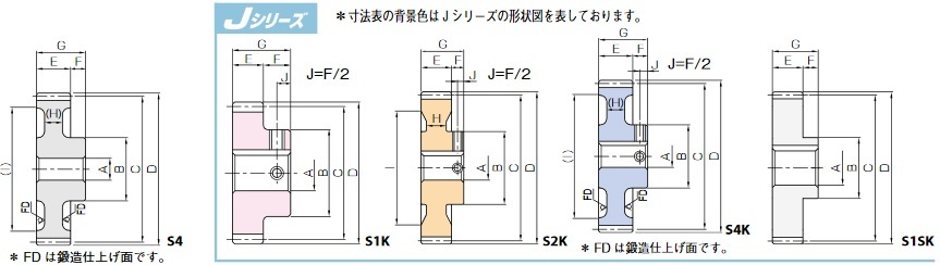 小原歯車の平歯車、図面・寸法・仕様