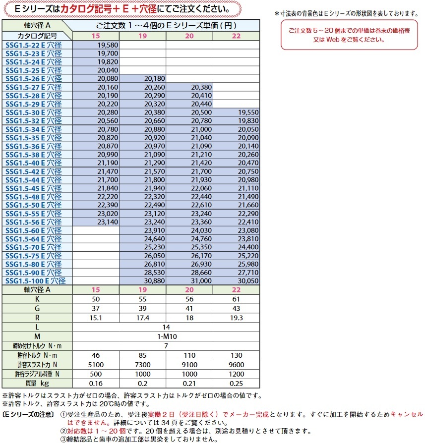 小原歯車 KHK 歯研平歯車 SSG1.5-35E22 歯面高周波焼入 SSG Eシリーズ