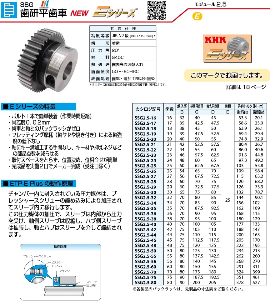 定番 KHK 小原歯車工業 SSG3-23J30 歯研平歯車 Jシリーズ