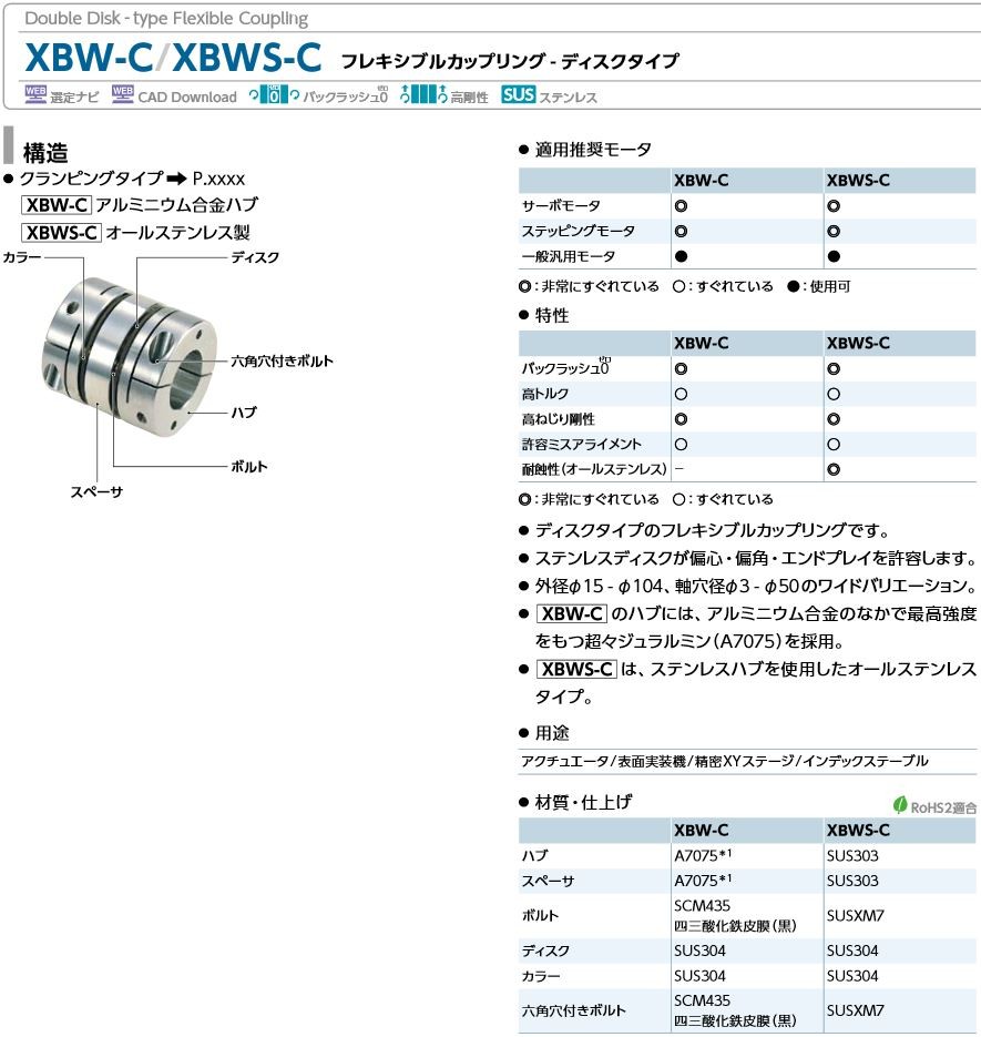 MSTS-25C-10-10 NBK 鍋屋バイテック カップリング スリットタイプ MSTS