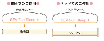 SEVファンスリープ+【シングル】 〜快適空間を創るSEVベッド用パッド〜 : 10000134 : SEV公式オンラインショップ - 通販 -  Yahoo!ショッピング