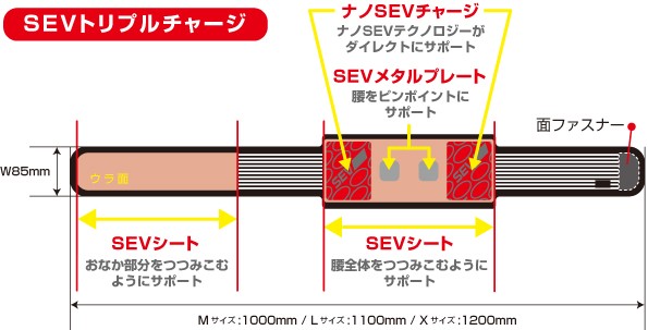 SEV HPウエストベルト 〜特許技術SEV搭載 カラダの要所「腰」を