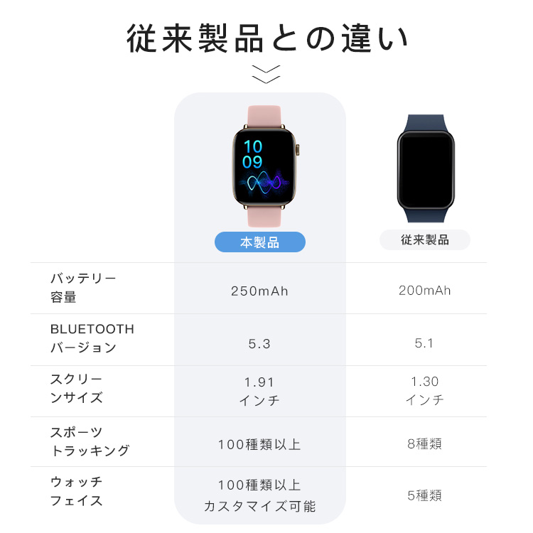 「300オフ」スマートウォッチ 通話機能付き 日本製センサー iphone android 対応 睡眠 歩数計 大画面  着信通知 24時間多機能測定 健康管理 睡眠 防水 2024｜sevendialsss｜12