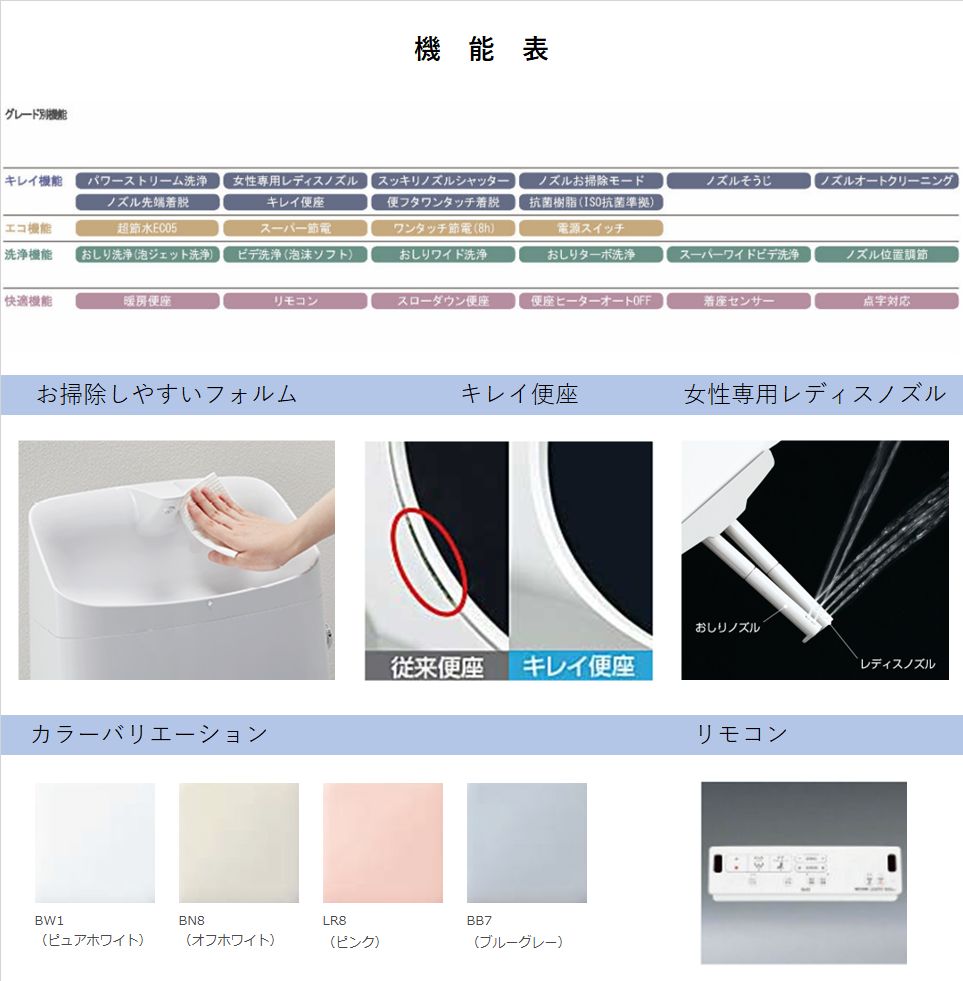 LIXIL INAX ベーシア シャワートイレ 手洗付 B1 1グレード : b1